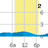 Iona Shores tide chart for Thursday, October 2, 2025