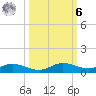 Iona Shores tide chart for Monday, October 6, 2025