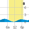 Iona Shores tide chart for Wednesday, October 8, 2025