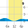 Iona Shores tide chart for Thursday, October 9, 2025