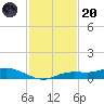 Iona Shores tide chart for Thursday, November 20, 2025