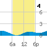 Iona Shores tide chart for Tuesday, November 4, 2025
