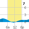 Iona Shores tide chart for Friday, November 7, 2025