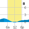 Iona Shores tide chart for Saturday, November 8, 2025