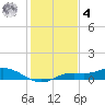 Iona Shores tide chart for Thursday, December 4, 2025
