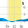 Iona Shores tide chart for Friday, December 5, 2025