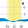 Iona Shores tide chart for Saturday, December 6, 2025