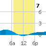 Iona Shores tide chart for Sunday, December 7, 2025