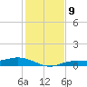 Iona Shores tide chart for Tuesday, December 9, 2025