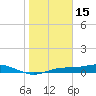 Iona Shores tide chart for Thursday, January 15, 2026