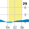 Iona Shores tide chart for Thursday, January 29, 2026
