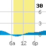 Iona Shores tide chart for Friday, January 30, 2026