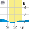 Iona Shores tide chart for Saturday, January 3, 2026