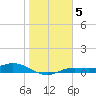 Iona Shores tide chart for Monday, January 5, 2026