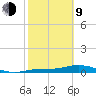Iona Shores tide chart for Monday, February 9, 2026