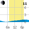 Iona Shores tide chart for Wednesday, March 11, 2026