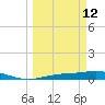 Iona Shores tide chart for Thursday, March 12, 2026
