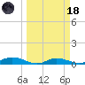 Iona Shores tide chart for Wednesday, March 18, 2026