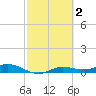 Iona Shores tide chart for Monday, March 2, 2026