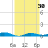 Iona Shores tide chart for Monday, March 30, 2026