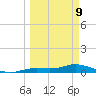 Iona Shores tide chart for Monday, March 9, 2026