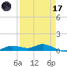 Iona Shores tide chart for Friday, April 17, 2026