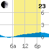 Iona Shores tide chart for Thursday, April 23, 2026