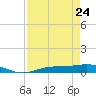 Iona Shores tide chart for Friday, April 24, 2026