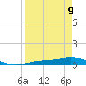 Iona Shores tide chart for Thursday, April 9, 2026