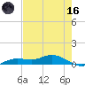 Iona Shores tide chart for Saturday, May 16, 2026