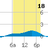 Iona Shores tide chart for Monday, May 18, 2026