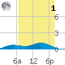 Iona Shores tide chart for Friday, May 1, 2026