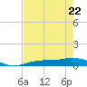 Iona Shores tide chart for Friday, May 22, 2026