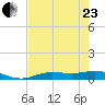 Iona Shores tide chart for Saturday, May 23, 2026