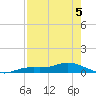 Iona Shores tide chart for Tuesday, May 5, 2026