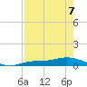 Iona Shores tide chart for Thursday, May 7, 2026