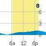 Iona Shores tide chart for Friday, May 8, 2026