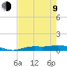 Iona Shores tide chart for Saturday, May 9, 2026