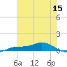 Iona Shores tide chart for Monday, June 15, 2026
