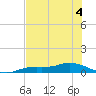 Iona Shores tide chart for Thursday, June 4, 2026