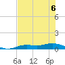 Iona Shores tide chart for Saturday, June 6, 2026