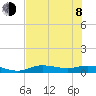 Iona Shores tide chart for Monday, June 8, 2026