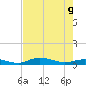 Iona Shores tide chart for Tuesday, June 9, 2026