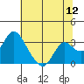 Sand Mound Slough tide chart for Tuesday, July 12, 2022