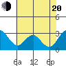 Sand Mound Slough tide chart for Wednesday, July 20, 2022