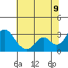 Sand Mound Slough tide chart for Saturday, July 9, 2022