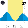 Sand Mound Slough tide chart for Saturday, August 27, 2022