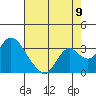 Sand Mound Slough tide chart for Tuesday, August 9, 2022