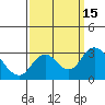 Sand Mound Slough tide chart for Thursday, September 15, 2022
