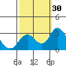 Sand Mound Slough tide chart for Friday, September 30, 2022